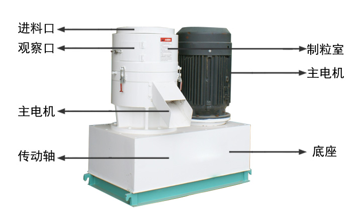 飼料顆粒機(jī)結(jié)構(gòu)示意圖 飼料顆粒機(jī)結(jié)構(gòu)示意圖