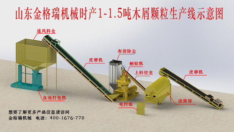 選擇木屑顆粒機需要注意的要點 選擇木屑顆粒機需要注意的要點