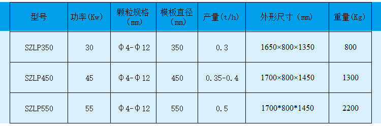 新型生物質(zhì)秸稈顆粒機(jī)價(jià)格 新型生物質(zhì)秸稈顆粒機(jī)生產(chǎn)廠家 新型生物質(zhì)秸稈顆粒機(jī)價(jià)格 新型生物質(zhì)秸稈顆粒機(jī)生產(chǎn)廠家